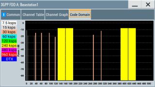 码域显示，4 个 HS-PDSCH 和 4 个 DPCH