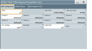 WLAN 802.11 数字标准