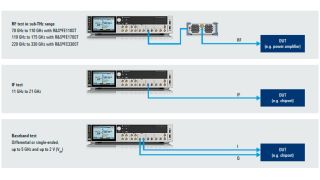 功能广泛而灵活,满足您的所有测试需求 功能广泛而灵活,满足您的所有测试需求