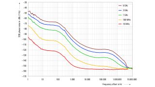 频率响应测量值  频率响应测量值