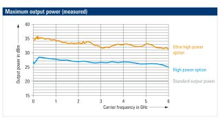 最大输出功率（测量值）