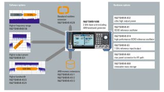 重要软件和硬件选件概览