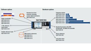 重要的软件和硬件选件 重要的软件和硬件选件