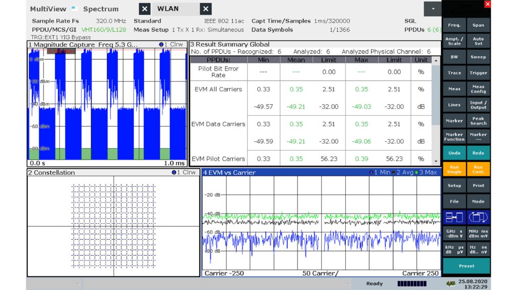 EVM 测量：IEEE 802.11ac WLAN 信号