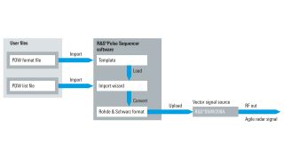 PDW 列表的导入和回放概念