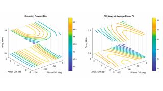 固定射频分离设计的灵敏度分析
