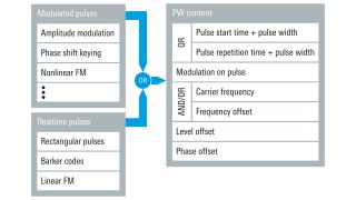 PDW 格式文件的主要内容