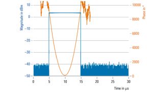 实时生成带线性调频的调制脉冲