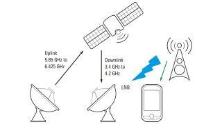 可能的干扰场景