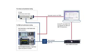 应用说明:验证 O-RAN 射频单元 应用说明:验证 O-RAN 射频单元