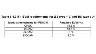 测量挑战 测量挑战