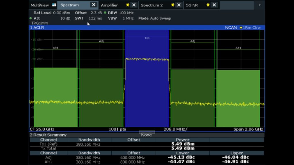 图 6——参考输入功率的 ACPR 性能 图 6——参考输入功率的 ACPR 性能