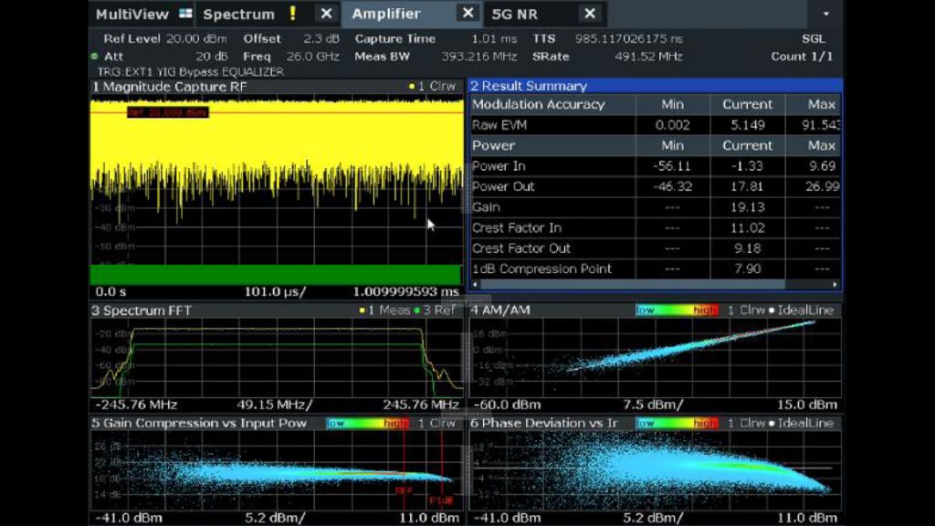 图 7——24 GHz 至 28 GHz 功率放大器 MMIC 图 7——24 GHz 至 28 GHz 功率放大器 MMIC