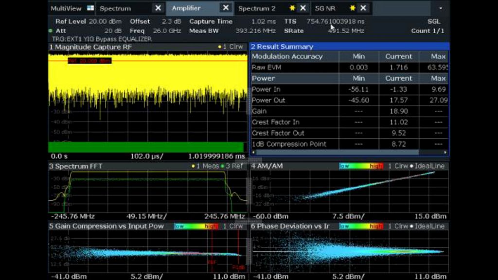 图 10——应用 DPD 后的 EVM 图 10——应用 DPD 后的 EVM