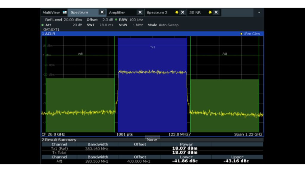 图 11——应用 DPD 后的 ACP 图 11——应用 DPD 后的 ACP