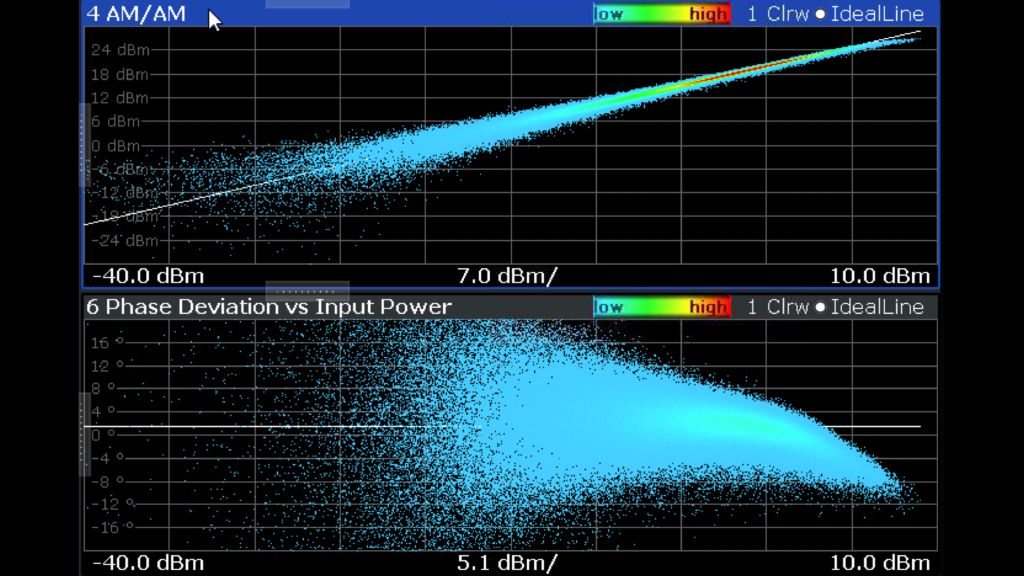 图 12——应用 DPD 前的 AM-AM、AM-PM 性能 图 12——应用 DPD 前的 AM-AM、AM-PM 性能