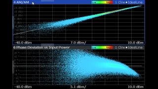 图 12——应用 DPD 前的 AM-AM、AM-PM 性能 图 12——应用 DPD 前的 AM-AM、AM-PM 性能