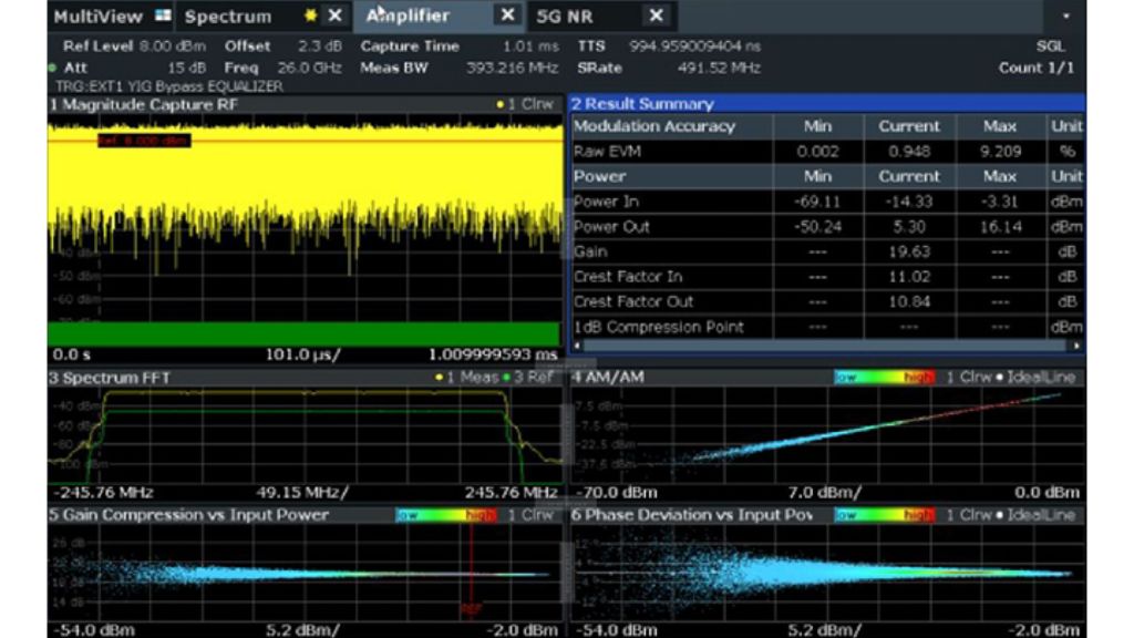 图 5——参考输入功率的增益 图 5——参考输入功率的增益
