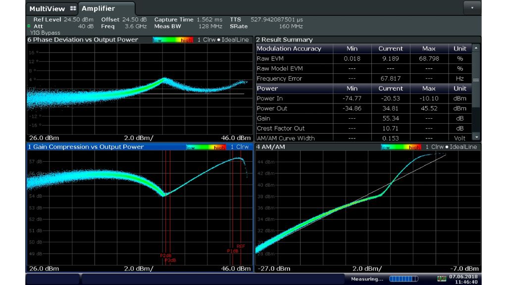 完善 Doherty 驱动条件 完善 Doherty 驱动条件