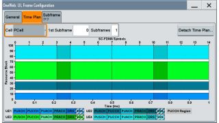 单个子帧的时间计划:四个用户(以不同的颜色表示)共享资源块。每个用户占用不同数量的资源块。用户之间的空白表示未被占用的自由资源块。 单个子帧的时间计划:四个用户(以不同的颜色表示)共享资源块。每个用户占用不同数量的资源块。用户之间的空白表示未被占用的自由资源块。