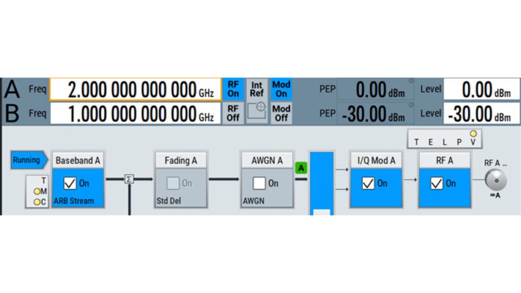 Active I/Q streaming on the R&S®SMW200A