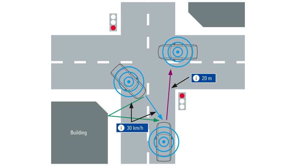 典型的车对车通信场景