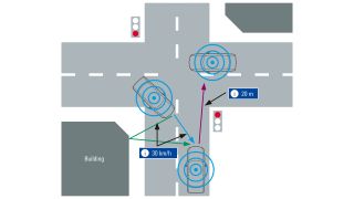 典型的车对车通信场景