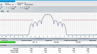 PSD measurements of the O-QPSK narrowband signal on CMP200