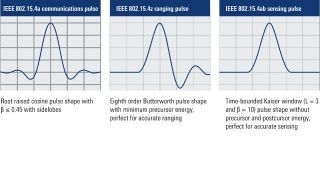 White paper: Exploring the future of UWB