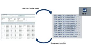 r&s®pvt360a 性能矢量测试仪