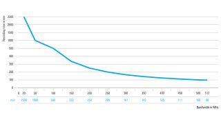 记录时间随数据率变化