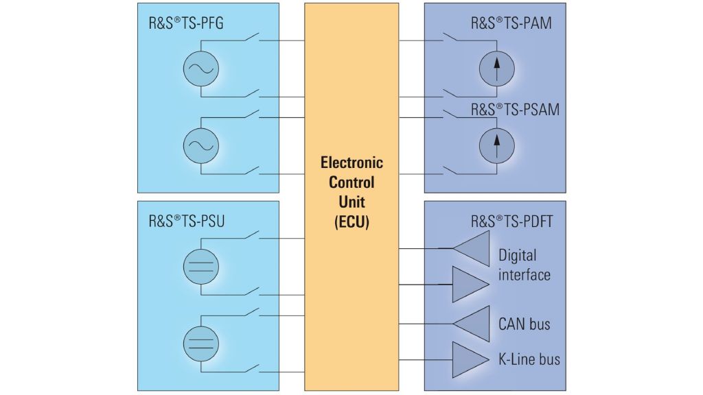生产测试——制动器以及安全电子系统