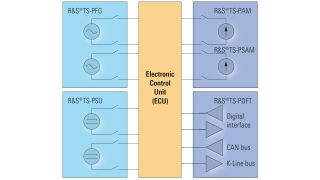 生产测试——制动器以及安全电子系统