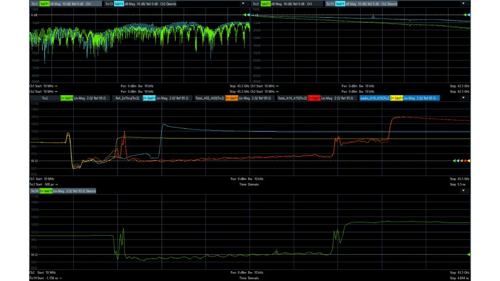 Accurate impedance correction with the Rohde & Schwarz deembedding assistant