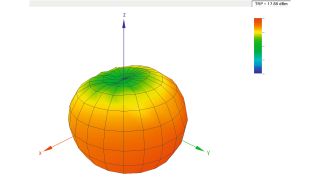 天线方向图示例 