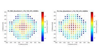 功率因数空间分布图