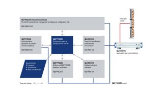 R&S®PWC200 系统软件架构