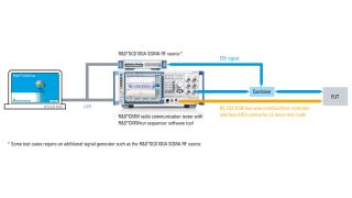 同步支持 Bluetooth 和 WLAN 信令