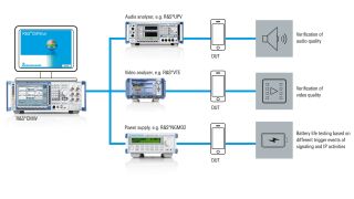 通过远程控制执行测试序列