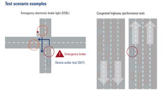 在实验室环境中通过场景测试安全关键型蜂窝车联网应用 在实验室环境中通过场景测试安全关键型蜂窝车联网应用