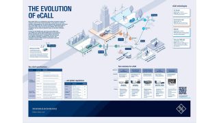 海报：ecall 的演进