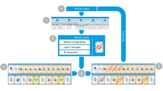从现场到实验室的测试概念一览 