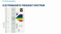 Electromagnetic frequency spectrum