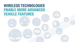 Vehicle Features supported by Automotive Connectivity Vehicle Features supported by Automotive Connectivity