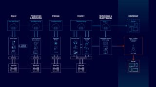 media and broadcast workflow media and broadcast workflow