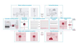 R&S®M4ACS Animated call flows
