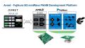Webinar: Validate your dual-polarized phased array beamformer over the air with a phase-coherent VNA