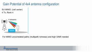 Gains of 4x4 MIMO antenna configuration Gains of 4x4 MIMO antenna configuration