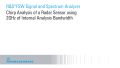 使用 2 GHz 内部分析带宽进行雷达线性调频分析
