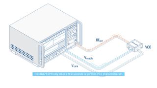 The R&S®FSPN – unrivalled sensitivity meets high speed